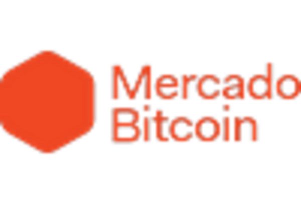 Brazil Crypto Asset Management Market Research Report - Global Forecast to 2035 key player