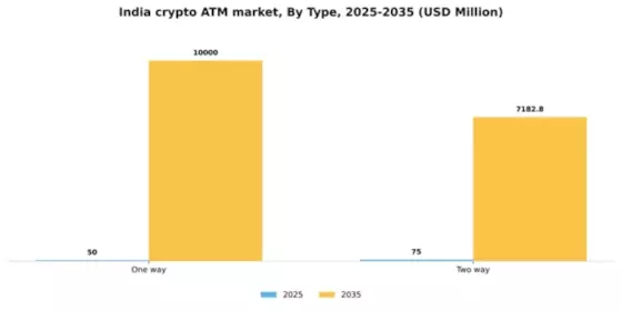 India Crypto Atm Market Segment Image 2