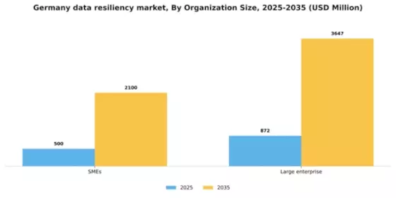 Germany Data Resiliency Market Segment Image 2