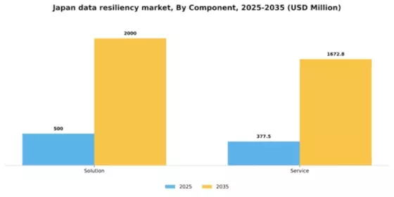 Japan Data Resiliency Market Segment Image 0
