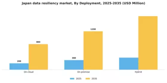 Japan Data Resiliency Market Segment Image 1