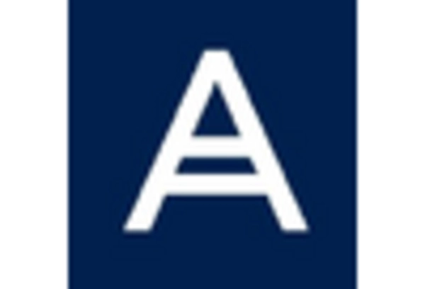 China Data Resiliency Market key player