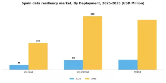 Spain Data Resiliency Market Segment Image 1
