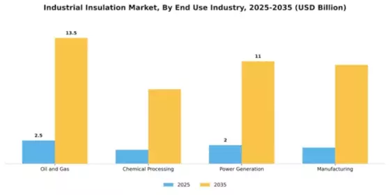 Industrial Insulation Market Segment Image 1
