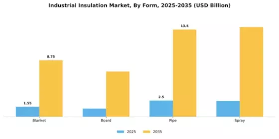 Industrial Insulation Market Segment Image 2