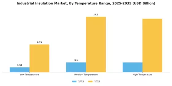 Industrial Insulation Market Segment Image 4