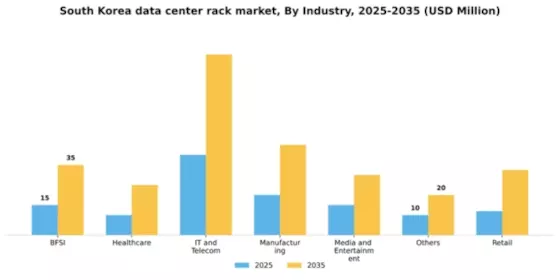 South Korea Data Center Rack Market Segment Image 2