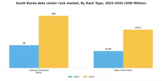 South Korea Data Center Rack Market Segment Image 3