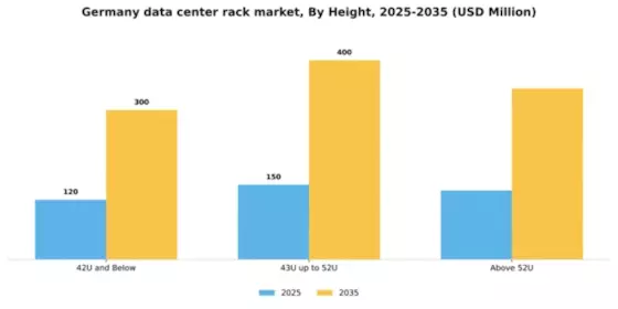 Germany Data Center Rack Market Segment Image 1