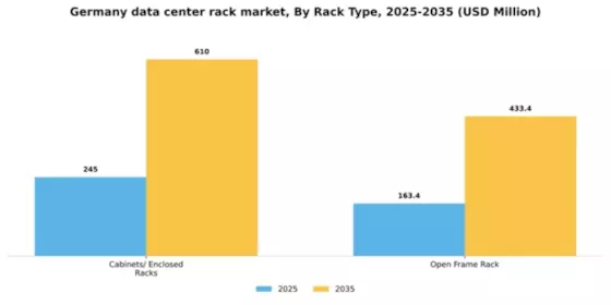 Germany Data Center Rack Market Segment Image 3