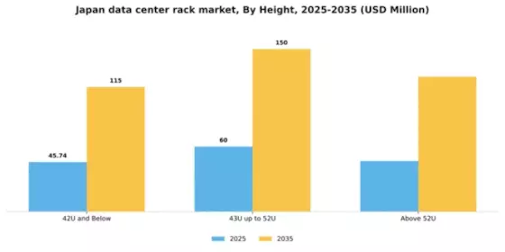 Japan Data Center Rack Market Segment Image 1