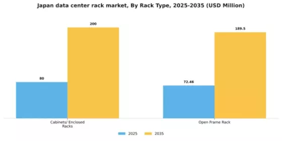 Japan Data Center Rack Market Segment Image 3