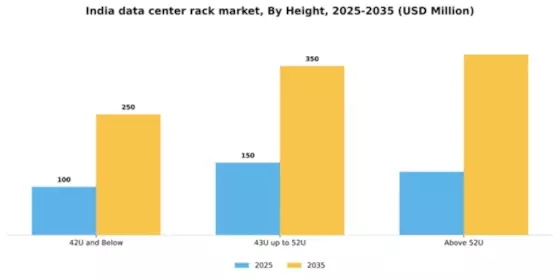 India Data Center Rack Market Segment Image 1