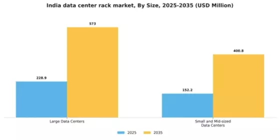 India Data Center Rack Market Segment Image 4