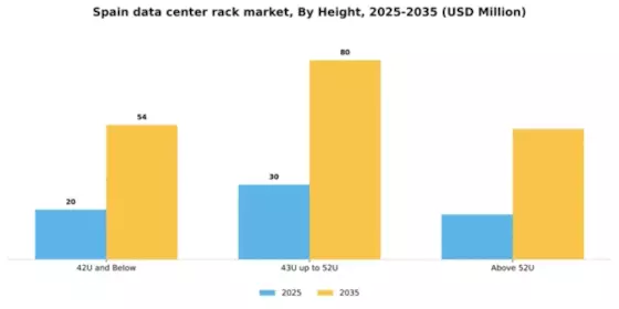 Spain Data Center Rack Market Segment Image 1