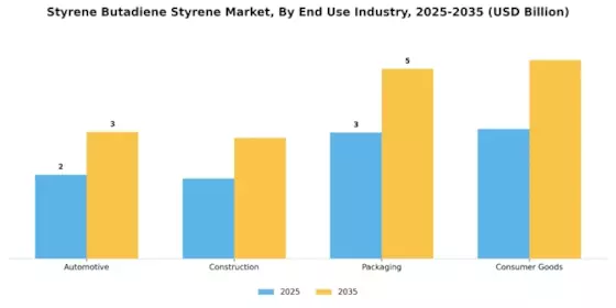 Styrene Butadiene Styrene Market Segment Image 1