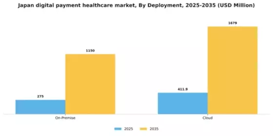 Japan Digital Payment Healthcare Market Segment Image 1