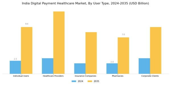 India Digital Payment Healthcare Market Segment Image 2