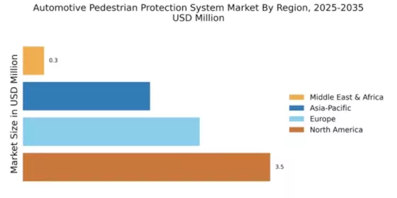Automotive Pedestrian Protection System Market Regional Image
