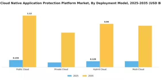 India Cloud Native Application Protection Platform Market Segment Image 1