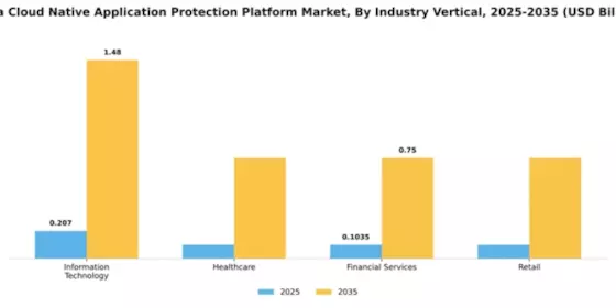India Cloud Native Application Protection Platform Market Segment Image 3