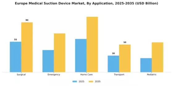Europe Medical Suction Device Market Segment Image 0