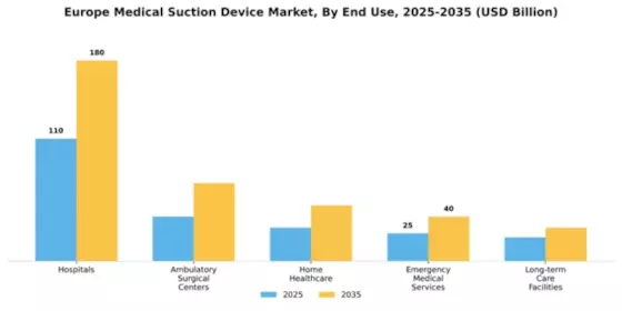 Europe Medical Suction Device Market Segment Image 1