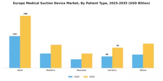 Europe Medical Suction Device Market Segment Image 2