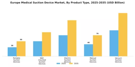 Europe Medical Suction Device Market Segment Image 3