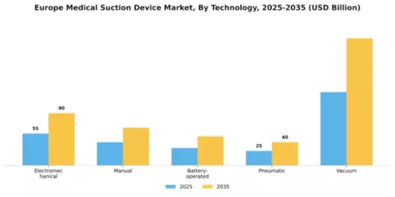 Europe Medical Suction Device Market Segment Image 4