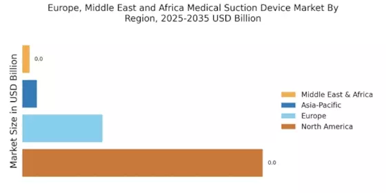 Europe Medical Suction Device Market Regional Image