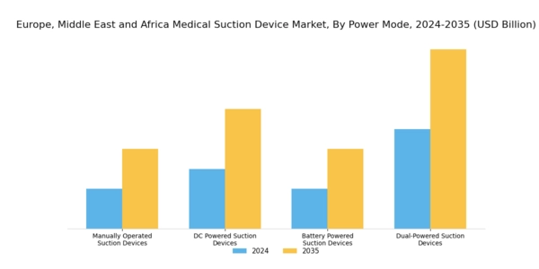 Europe Medical Suction Device Market Segment Image 0