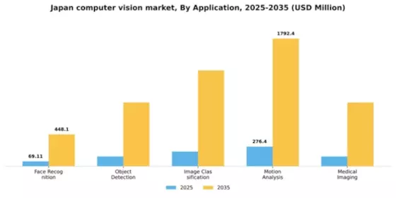 Japan Computer Vision Market Segment Image 0