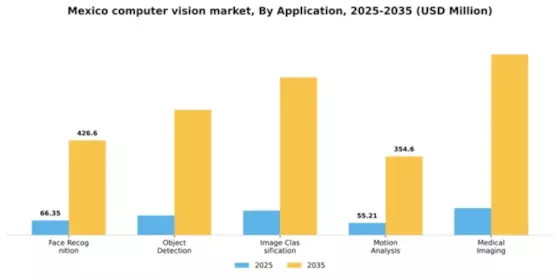 Mexico Computer Vision Market Segment Image 0