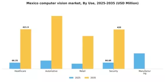 Mexico Computer Vision Market Segment Image 3