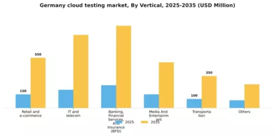 Germany Cloud Testing Market Segment Image 3