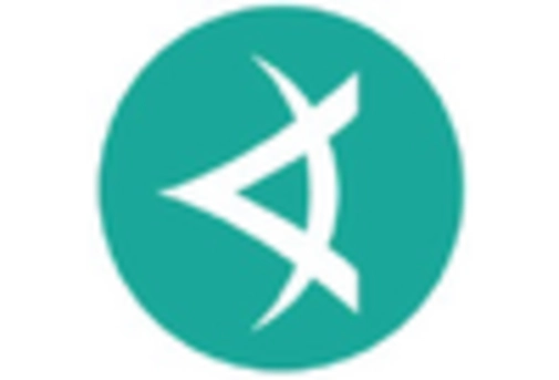 Europe Cloud Testing Market key player