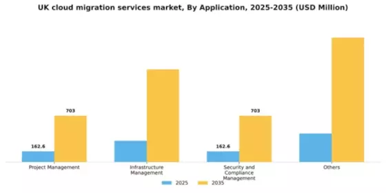 UK Cloud Migration Services Market Segment Image 0