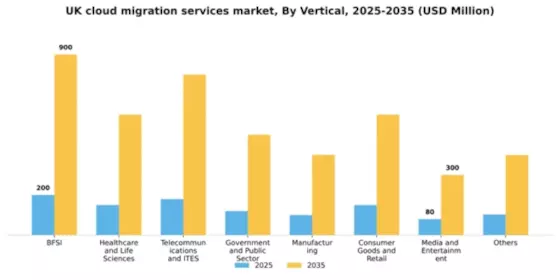 UK Cloud Migration Services Market Segment Image 4