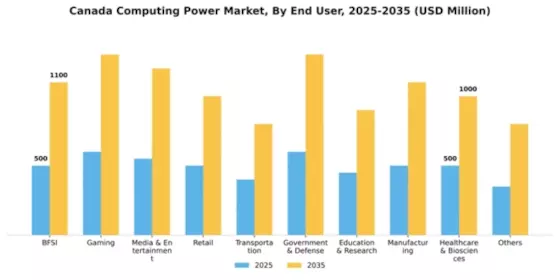 Canada Computing Power Market Segment Image 2