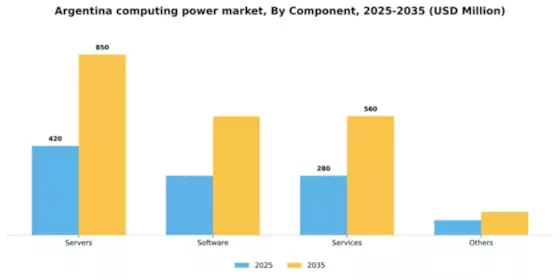 Argentina Computing Power Market Segment Image 0