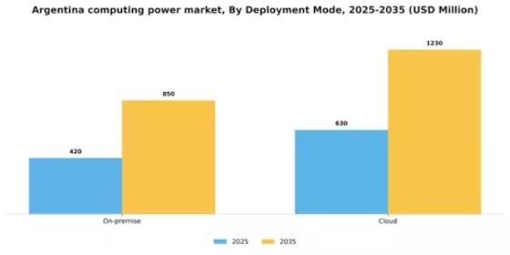 Argentina Computing Power Market Segment Image 1