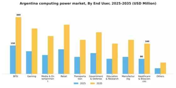 Argentina Computing Power Market Segment Image 2