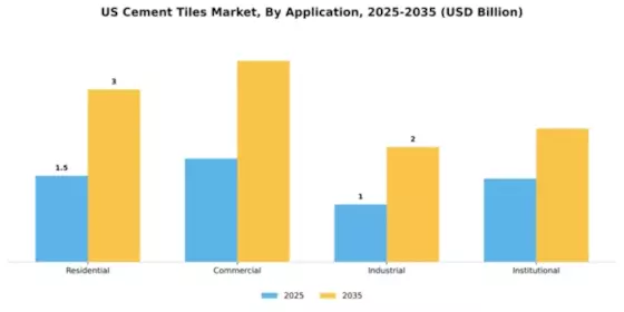 U.S. Cement Tiles Market Segment Image 0