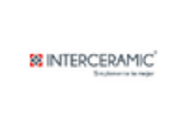 U.S. Cement Tiles Market key player