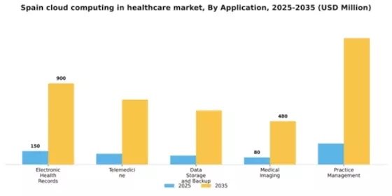 Spain Cloud Computing in Healthcare Market Segment Image 0