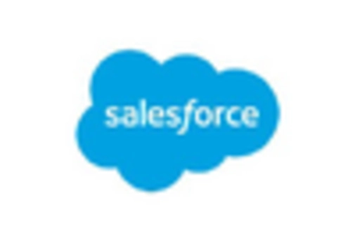 Spain Cloud Computing in Healthcare Market key player