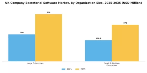 UK Company Secretarial Software Market Segment Image 2