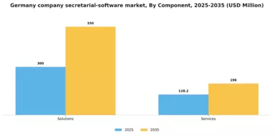 Germany Company Secretarial Software Market Segment Image 0