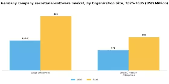 Germany Company Secretarial Software Market Segment Image 2